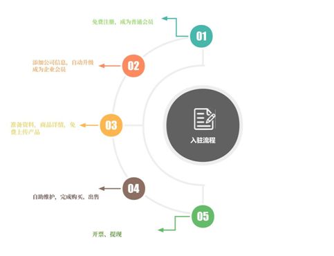 创意环状时间轴